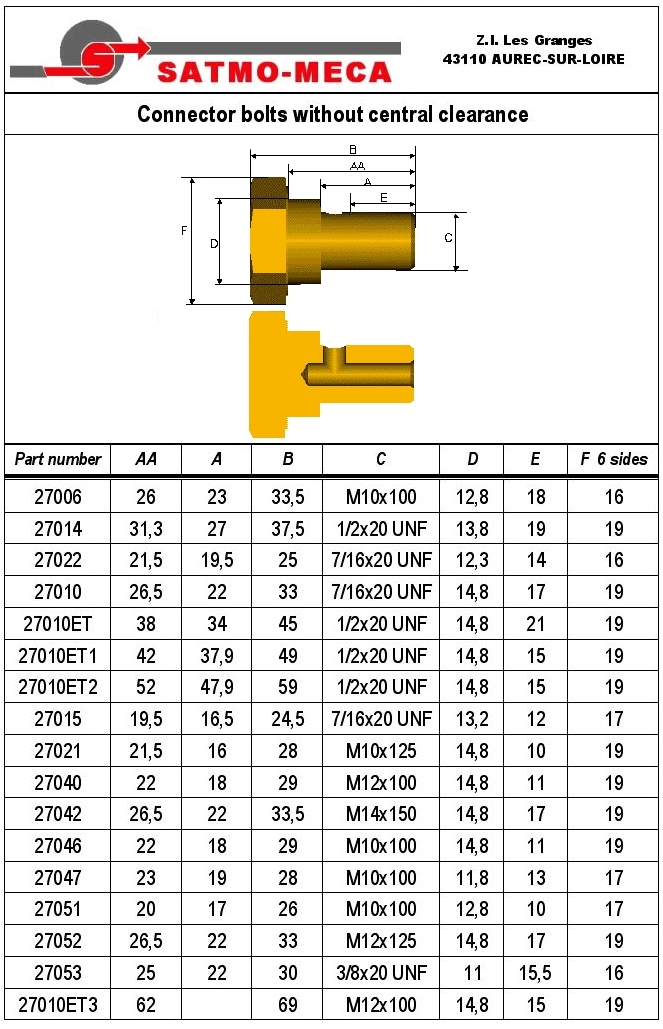 Connector bolts without central clearance