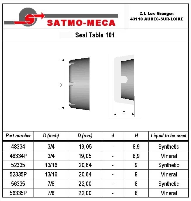 Seal Table 101