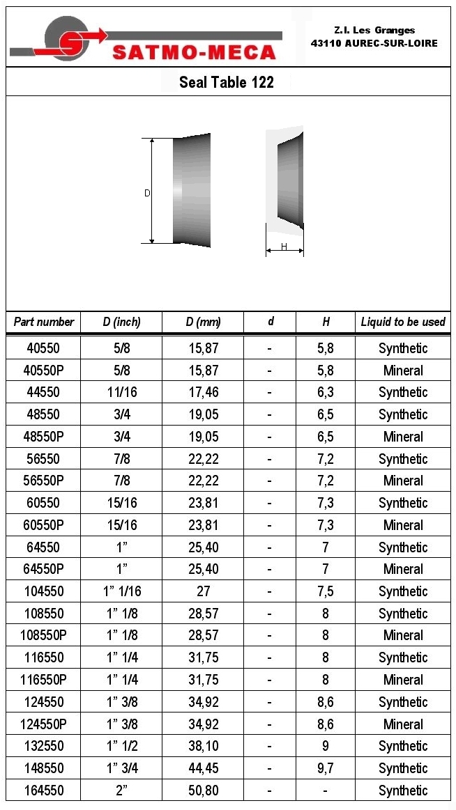 Seal Table 122