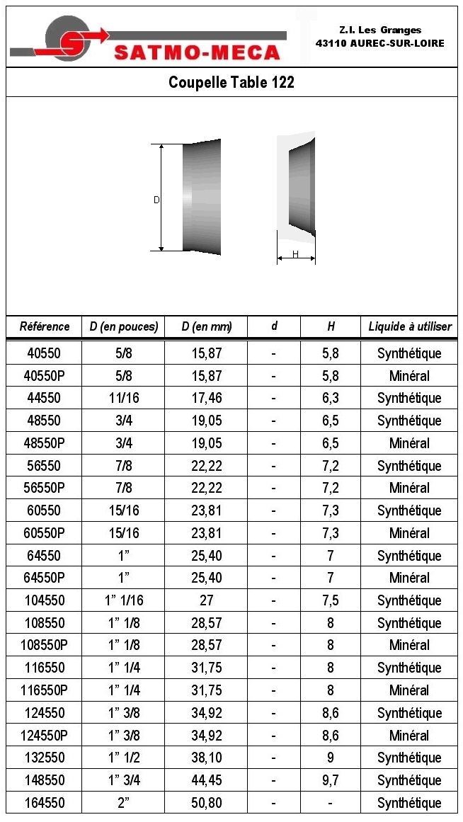 Coupelle Table 122