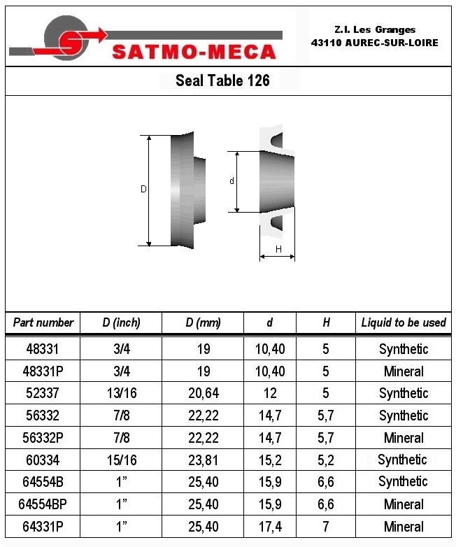 Seal Table 126