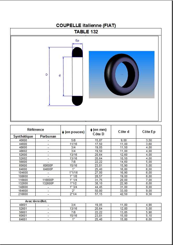 Seal Table 130