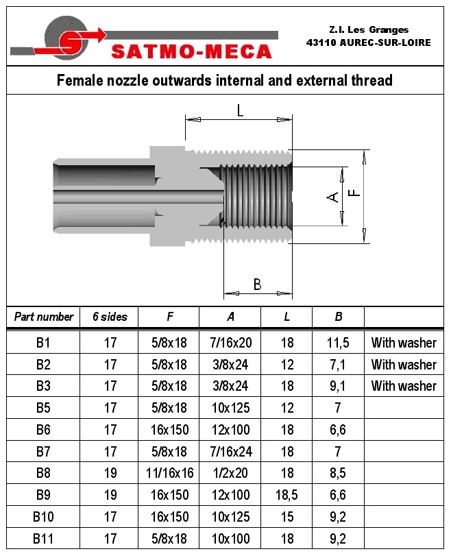 Nozzle B