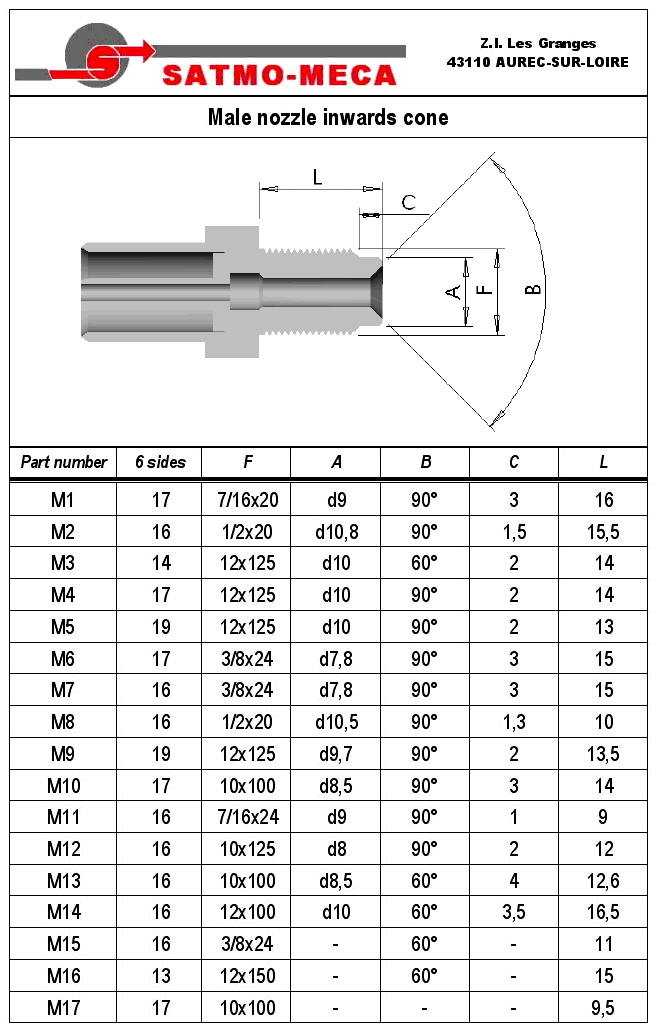 Nozzle M