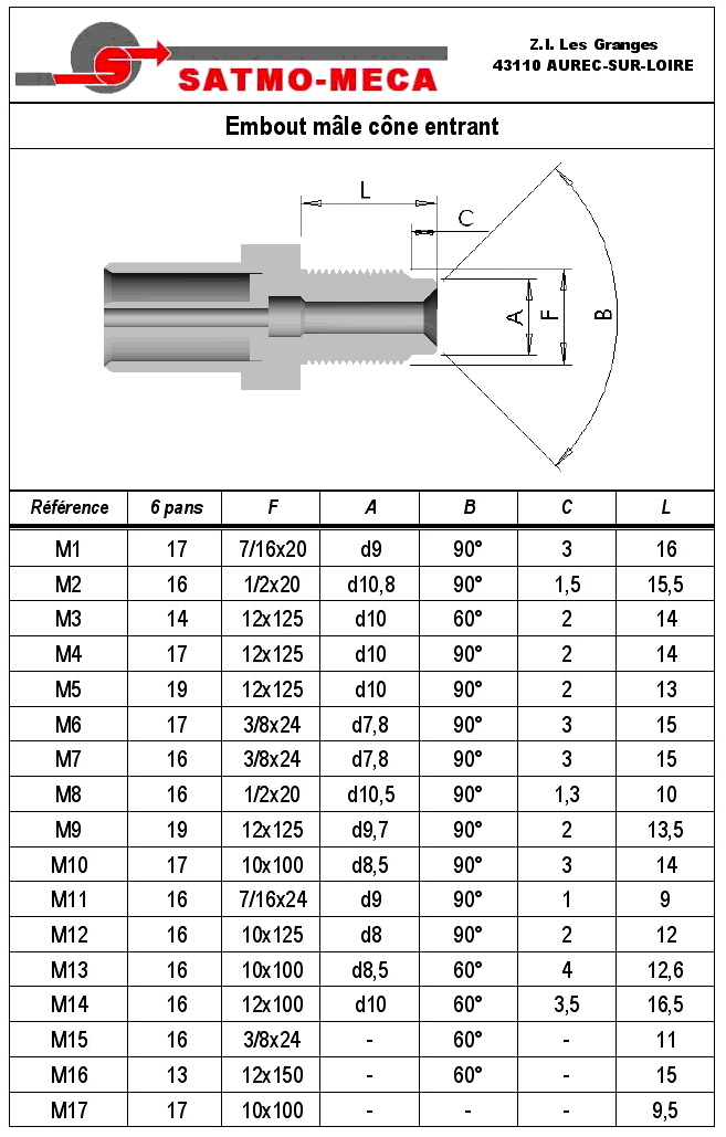 Embout M