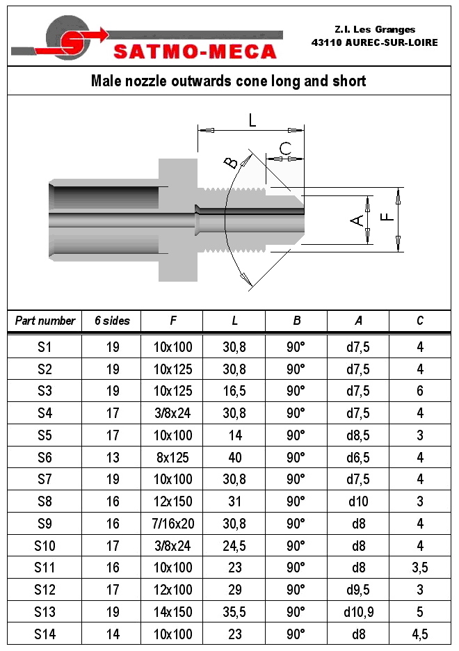 Nozzle S