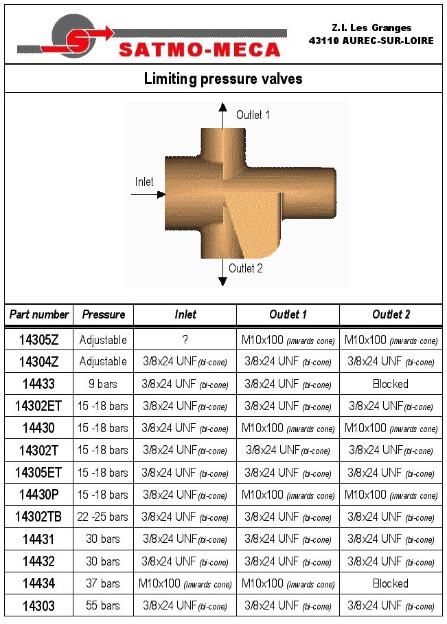 Limiting pressure valves