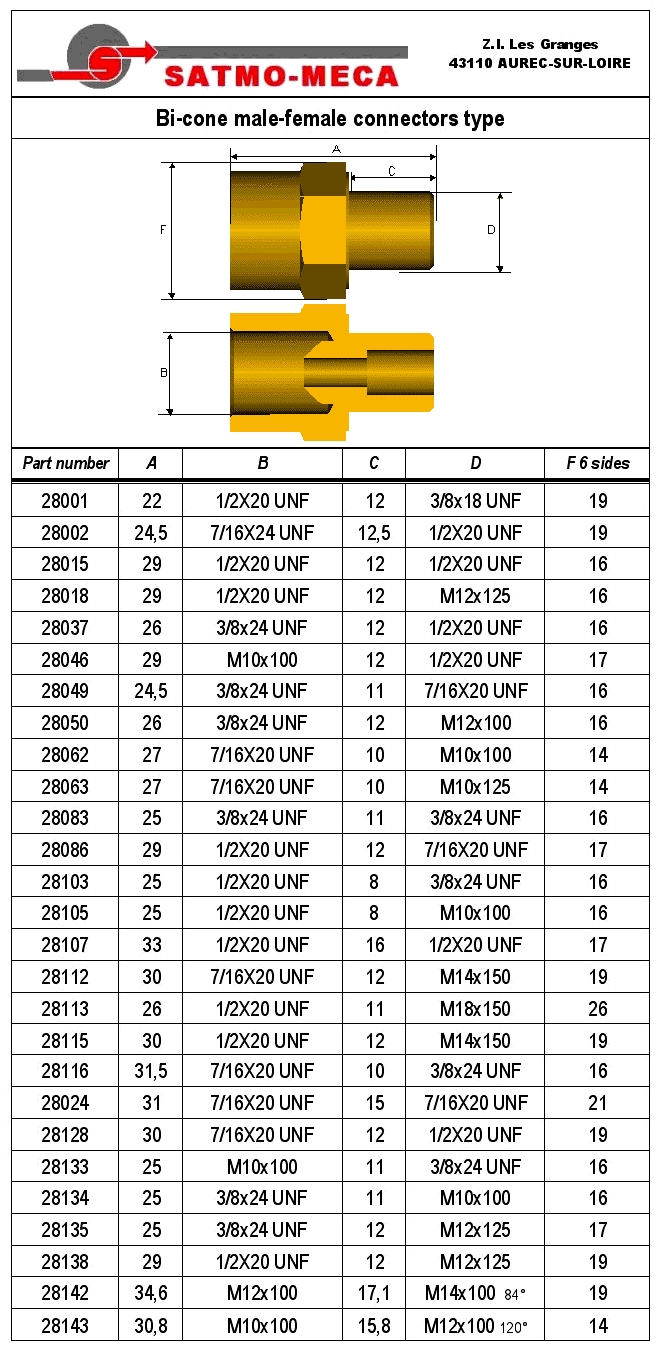 Bi-cone male-female connectors type