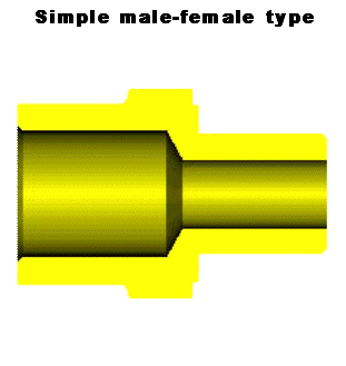 Simple male-female type