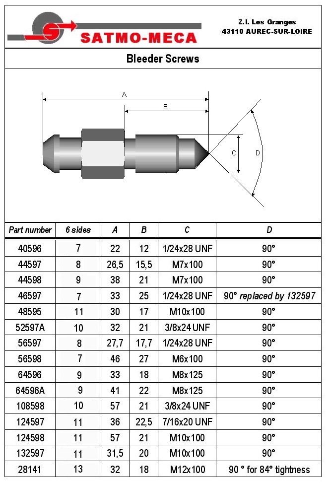 Bleeder screws